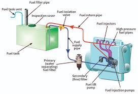 Diesel Fuel System
